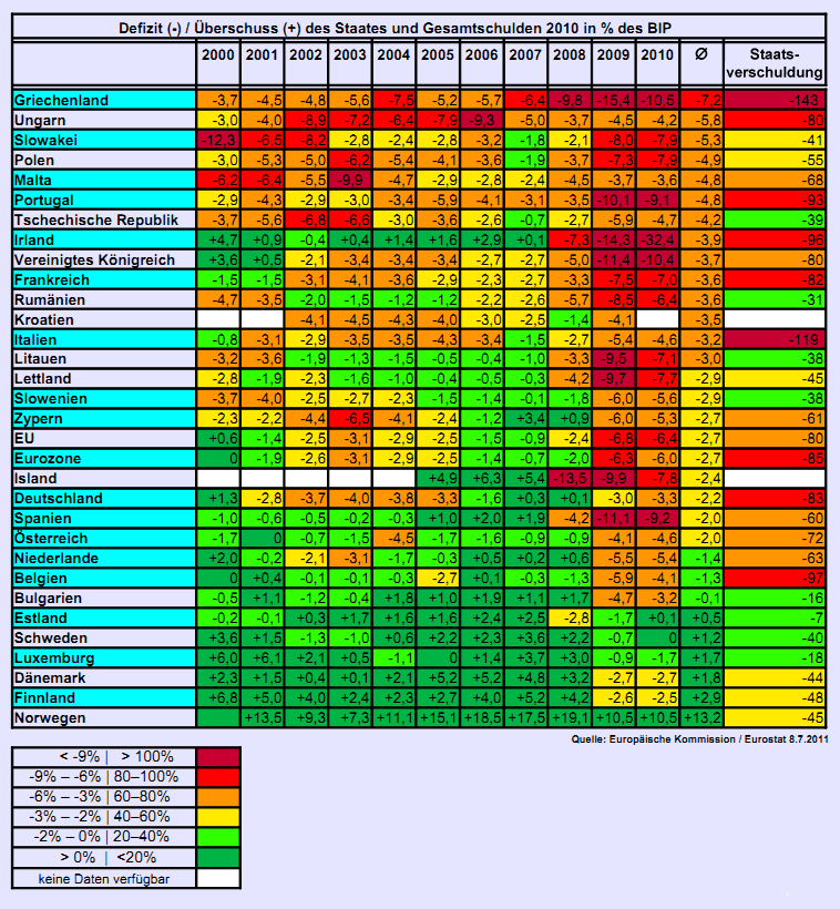 Staatsverschuldung_in_Europa - aus Wikipedia