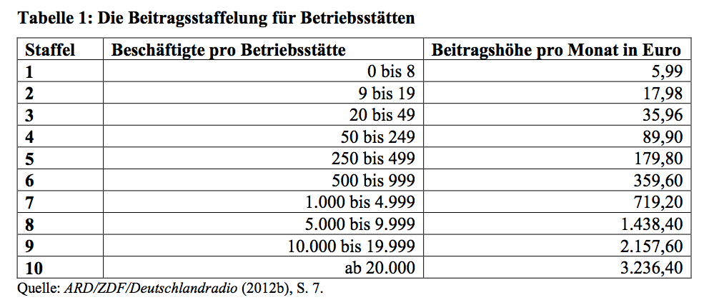 Bildschirmfoto 2013-03-23 um 10.46.50