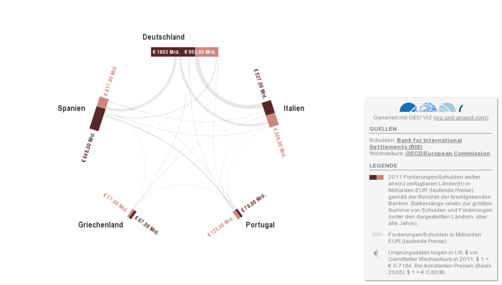 GEDVIZ-Slide-1-schulden-2011