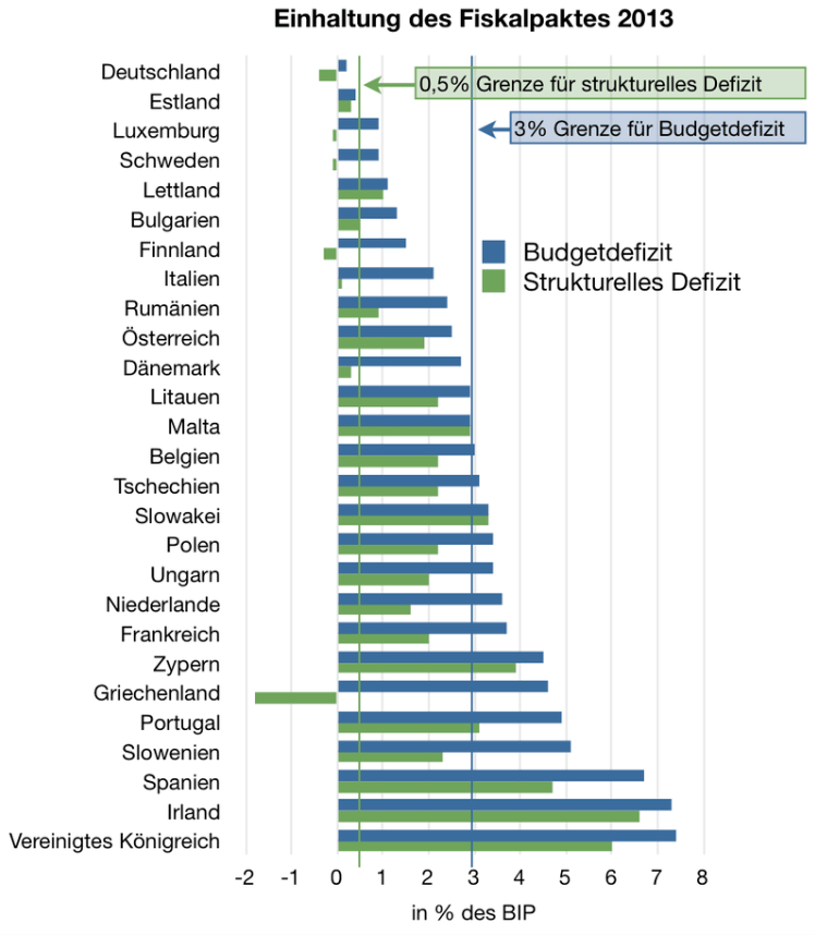 Europäischer_Fiskalpakt // CC