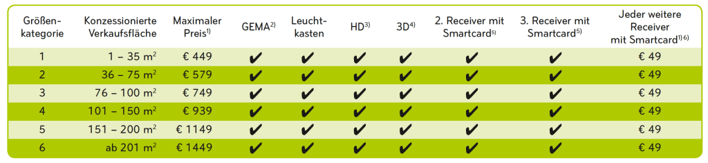 Preise Sky-Abo Gastronomie