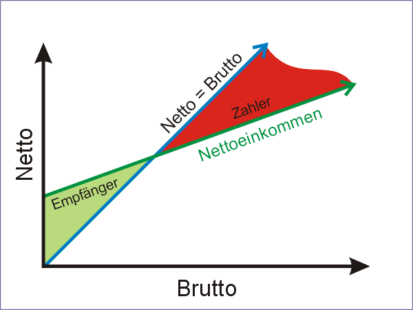 Wikipedia („cc-by-sa“)